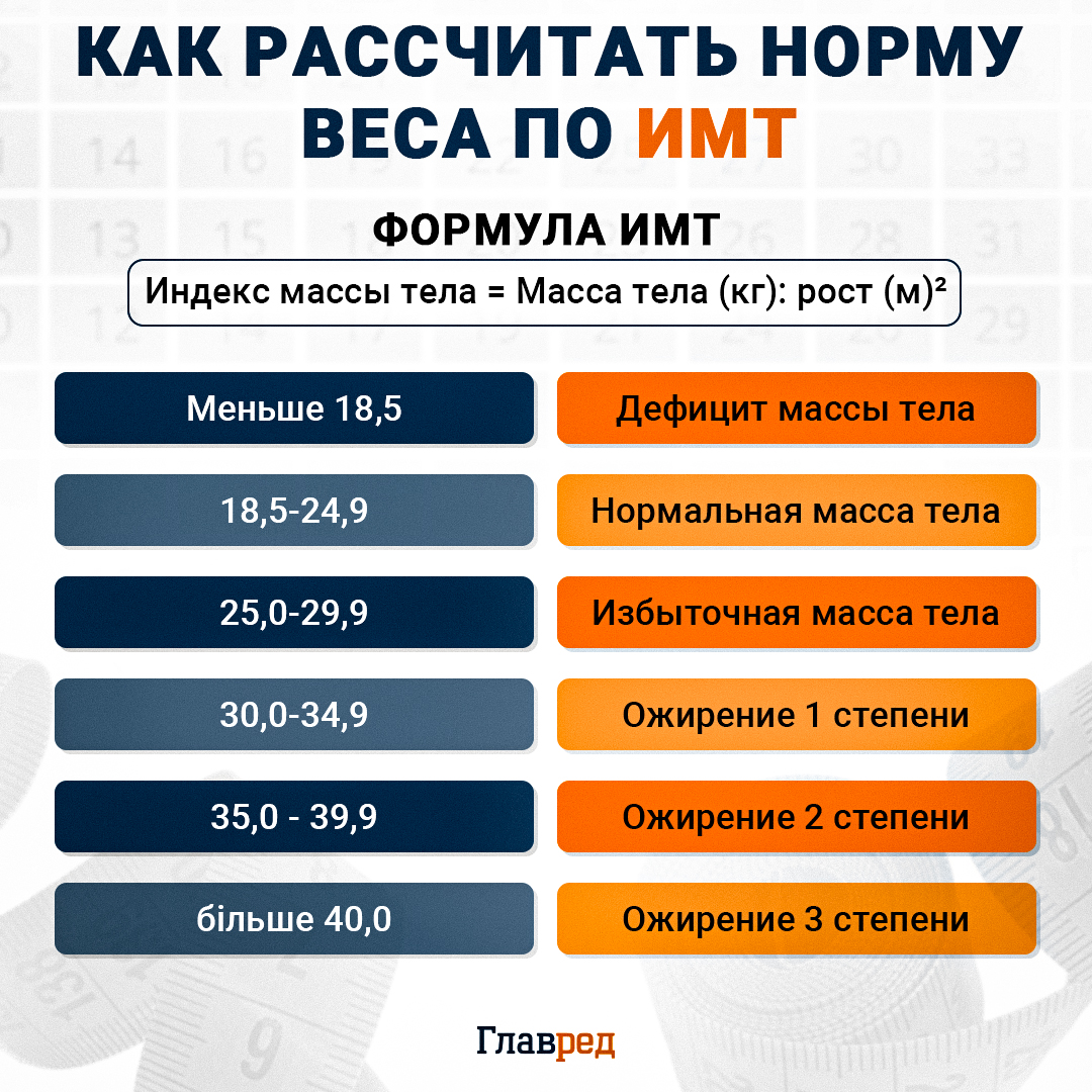 Ako vypočítať normálnu hmotnosť podľa BMI, BMI