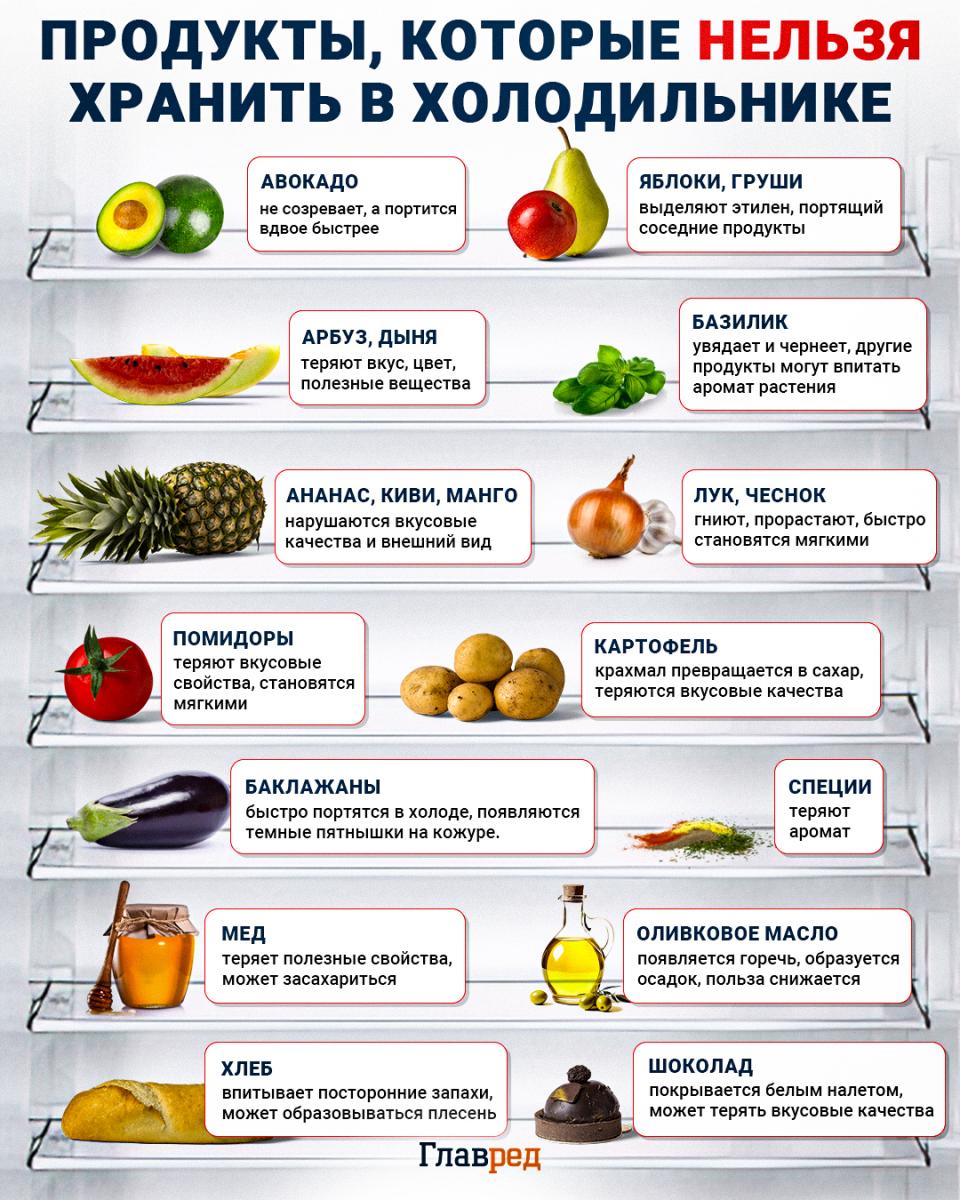 Potraviny, ktoré by sa nemali skladovať v chladničke infografika